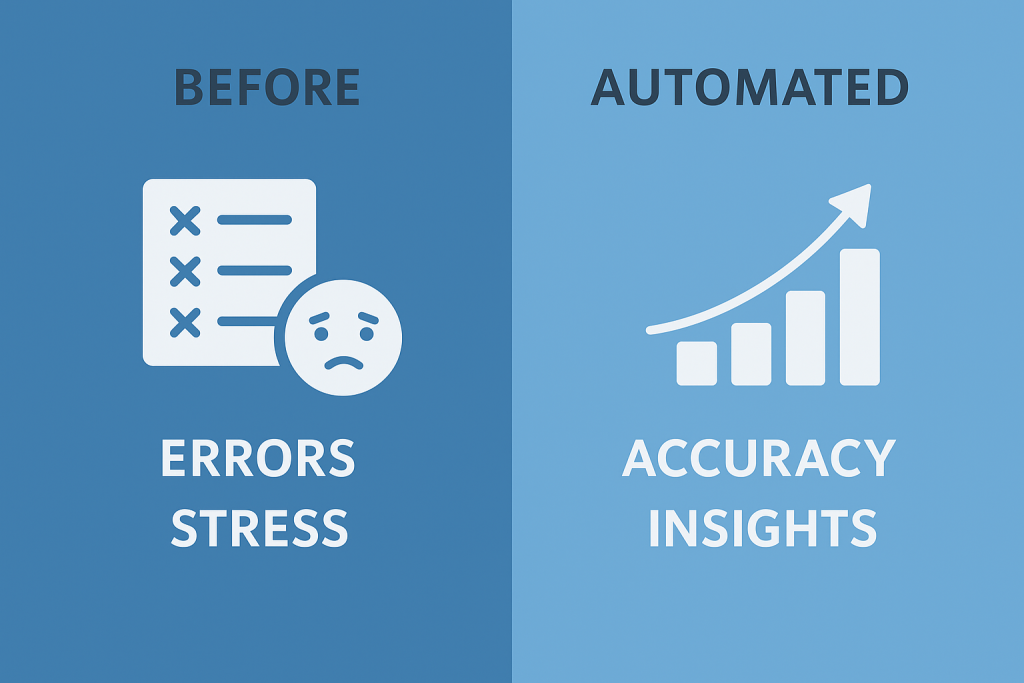 before and after of attendance insights