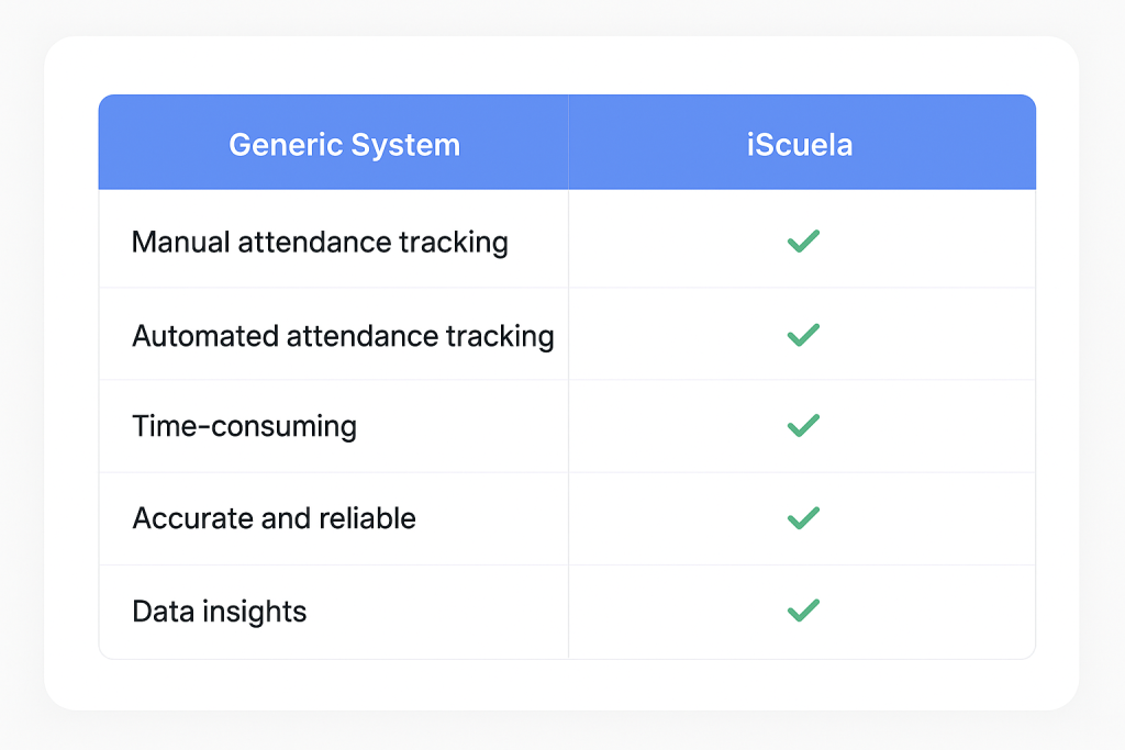 generic system